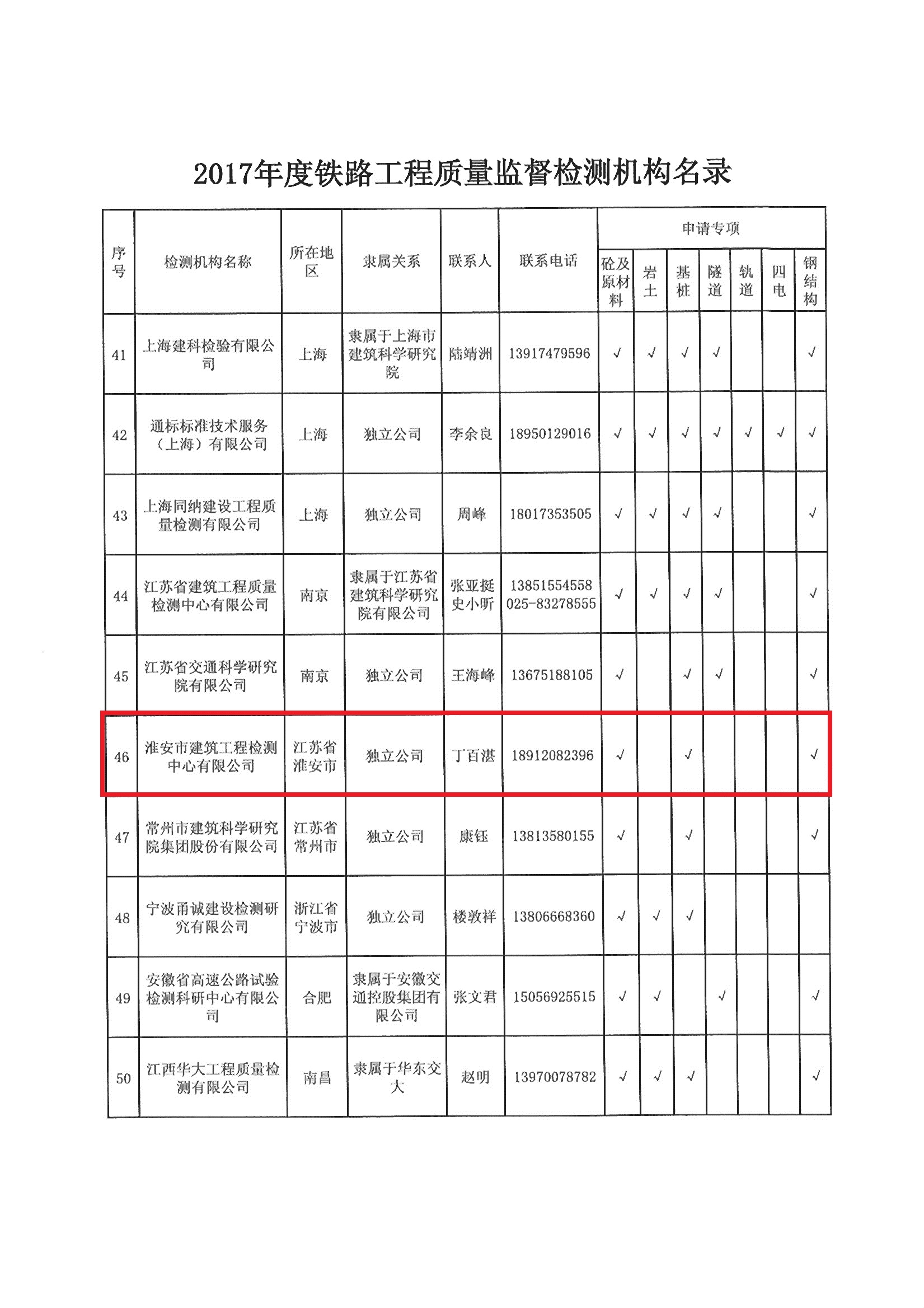 關(guān)于公布2017年度鐵路工程質(zhì)量監(jiān)督檢測(cè)機(jī)構(gòu)名錄的通知_頁(yè)面_06.jpg